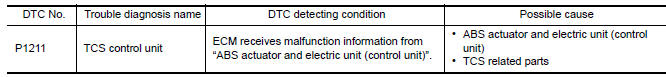 Nissan Maxima. DTC DETECTION LOGIC