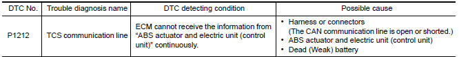 Nissan Maxima. DTC DETECTION LOGIC