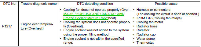 Nissan Maxima. DTC DETECTION LOGIC