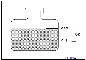 Nissan Maxima. PERFORM COMPONENT FUNCTION CHECK-I