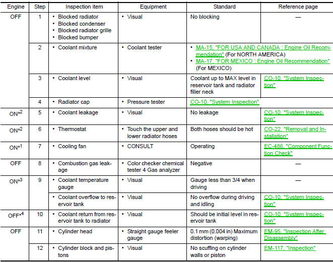 Nissan Maxima. CHECK MAIN 12 CAUSES