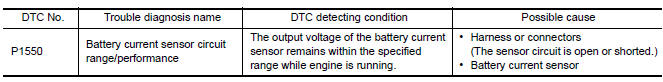 Nissan Maxima. DTC DETECTION LOGIC