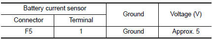 Nissan Maxima. CHECK BATTERY CURRENT SENSOR POWER SUPPLY CIRCUIT