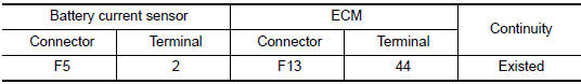 Nissan Maxima. CHECK BATTERY CURRENT SENSOR GROUND CIRCUIT FOR OPEN AND SHORT