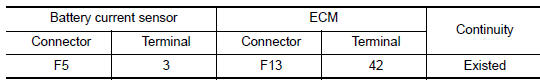 Nissan Maxima. CHECK BATTERY CURRENT SENSOR INPUT SIGNAL CIRCUIT FOR OPEN AND SHORT