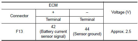 Nissan Maxima. CHECK BATTERY CURRENT SENSOR