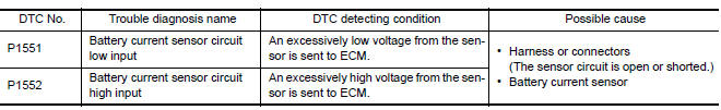 Nissan Maxima. DTC DETECTION LOGIC