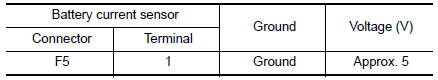 Nissan Maxima. CHECK BATTERY CURRENT SENSOR POWER SUPPLY CIRCUIT