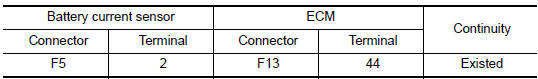 Nissan Maxima. CHECK BATTERY CURRENT SENSOR GROUND CIRCUIT FOR OPEN AND SHORT