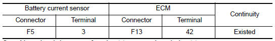 Nissan Maxima. CHECK BATTERY CURRENT SENSOR INPUT SIGNAL CIRCUIT FOR OPEN AND SHORT