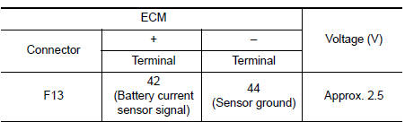 Nissan Maxima. CHECK BATTERY CURRENT SENSOR