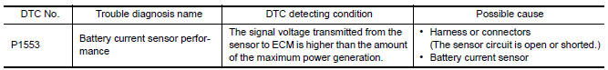 Nissan Maxima. DTC DETECTION LOGIC