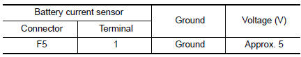 Nissan Maxima. CHECK BATTERY CURRENT SENSOR POWER SUPPLY CIRCUIT