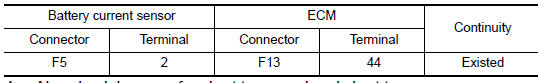 Nissan Maxima. CHECK BATTERY CURRENT SENSOR GROUND CIRCUIT FOR OPEN AND SHORT