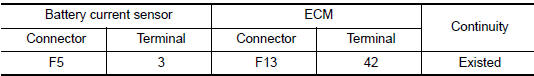 Nissan Maxima. CHECK BATTERY CURRENT SENSOR INPUT SIGNAL CIRCUIT FOR OPEN AND SHORT