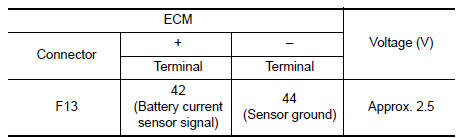 Nissan Maxima. CHECK BATTERY CURRENT SENSOR