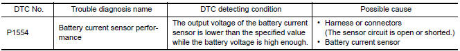 Nissan Maxima. DTC DETECTION LOGIC