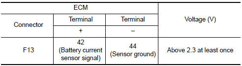 Nissan Maxima. PERFORM COMPONENT FUNCTION CHECK