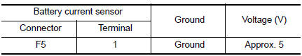 Nissan Maxima. CHECK BATTERY CURRENT SENSOR POWER SUPPLY CIRCUIT