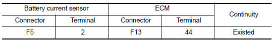 Nissan Maxima. CHECK BATTERY CURRENT SENSOR INPUT SIGNAL CIRCUIT FOR OPEN AND SHORT