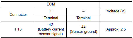 Nissan Maxima. CHECK BATTERY CURRENT SENSOR