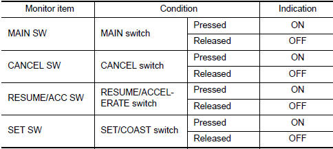 Nissan Maxima. CHECK ASCD STEERING SWITCH CIRCUIT