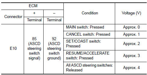 Nissan Maxima. CHECK ASCD STEERING SWITCH CIRCUIT