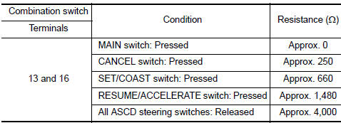 Nissan Maxima. CHECK ASCD STEERING SWITCH