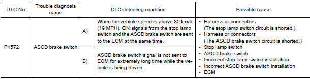 Nissan Maxima. DTC DETECTION LOGIC