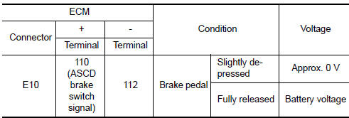 Nissan Maxima. CHECK OVERALL FUNCTION-I