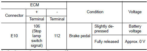 Nissan Maxima. CHECK OVERALL FUNCTION-II