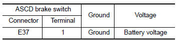 Nissan Maxima. CHECK ASCD BRAKE SWITCH POWER SUPPLY CIRCUIT