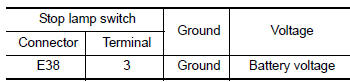 Nissan Maxima. CHECK STOP LAMP SWITCH POWER SUPPLY CIRCUIT