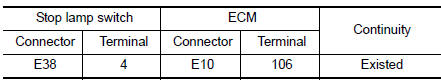 Nissan Maxima. CHECK STOP LAMP SWITCH INPUT SIGNAL CIRCUIT FOR OPEN AND SHORT