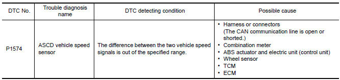 Nissan Maxima. DTC DETECTION LOGIC