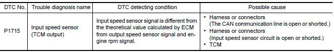 Nissan Maxima. DTC DETECTION LOGIC