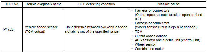 Nissan Maxima. DTC DETECTION LOGIC