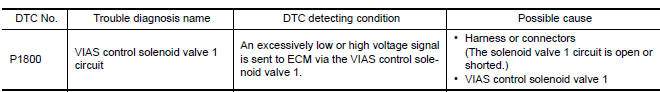 Nissan Maxima. DTC DETECTION LOGIC