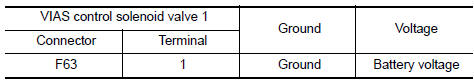 Nissan Maxima. CHECK VIAS CONTROL SOLENOID VALVE 1 POWER SUPPLY CIRCUIT
