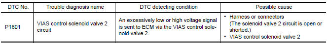 Nissan Maxima. DTC DETECTION LOGIC