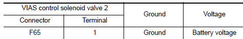 Nissan Maxima. CHECK VIAS CONTROL SOLENOID VALVE 2 POWER SUPPLY CIRCUIT