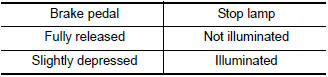 Nissan Maxima. DTC DETECTION LOGIC