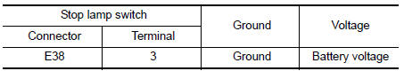 Nissan Maxima. CHECK STOP LAMP SWITCH POWER SUPPLY CIRCUIT