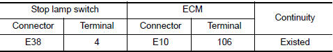 Nissan Maxima. CHECK STOP LAMP SWITCH INPUT SIGNAL CIRCUIT FOR OPEN AND SHORT