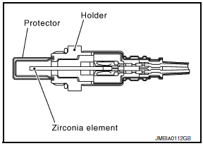 Nissan Maxima. Description