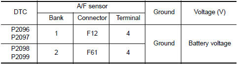 Nissan Maxima. CHECK AIR FUEL RATIO (A/F) SENSOR 1 POWER SUPPLY CIRCUIT