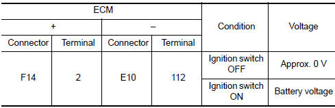 Nissan Maxima. CHECK THROTTLE CONTROL MOTOR RELAY INPUT SIGNAL CIRCUIT-I