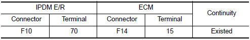 Nissan Maxima. CHECK THROTTLE CONTROL MOTOR RELAY POWER SUPPLY CIRCUIT-II