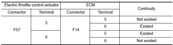 Nissan Maxima. CHECK THROTTLE CONTROL MOTOR OUTPUT SIGNAL CIRCUIT FOR OPEN OR SHORT