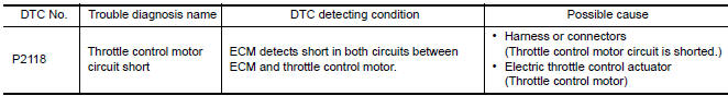 Nissan Maxima. DTC DETECTION LOGIC